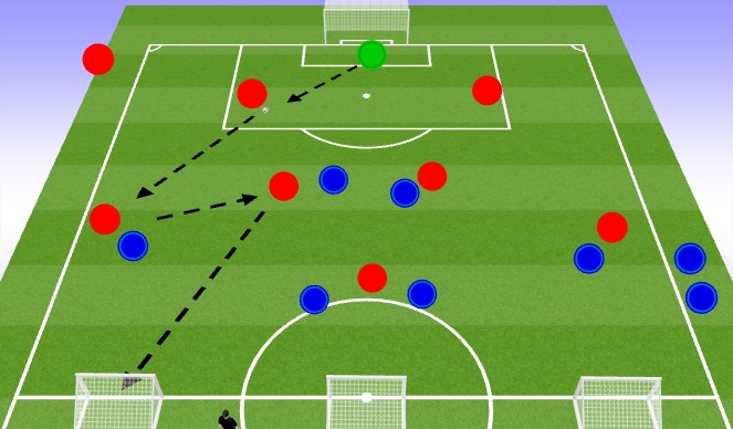 Football/Soccer Session Plan Drill (Colour): Orientation