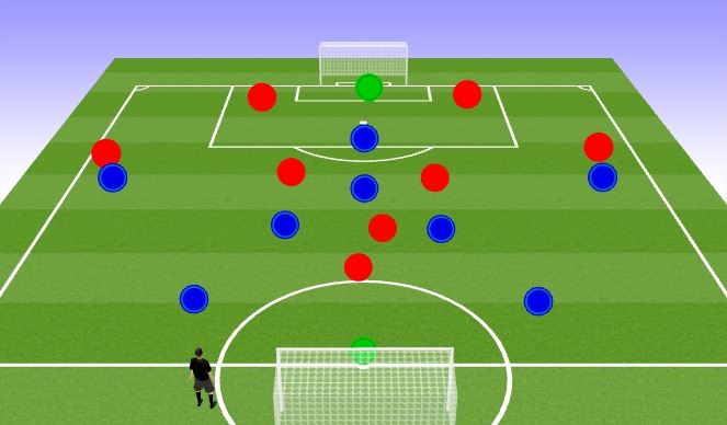Football/Soccer Session Plan Drill (Colour): Implementation