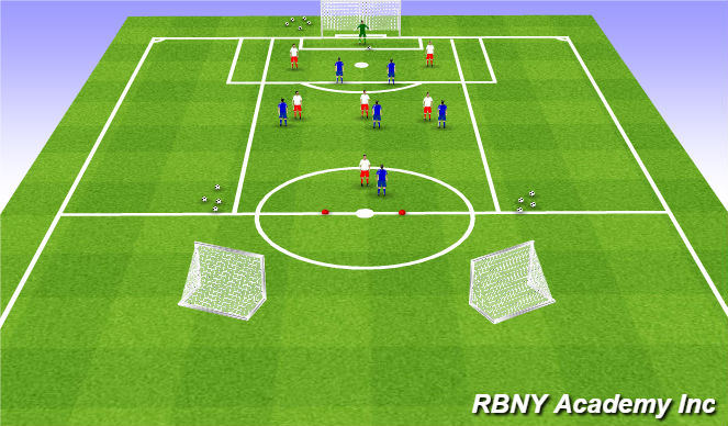 Football/Soccer Session Plan Drill (Colour): Tactical Game - Defensive shape & pressure - Attacking/middle third - Central