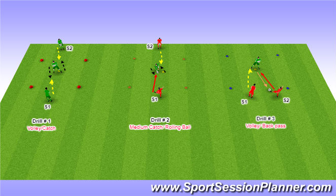 Football/Soccer Session Plan Drill (Colour): Handling warm up
