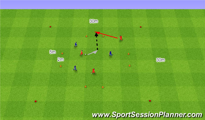 Football/Soccer Session Plan Drill (Colour): 3v3, podania pomiędzy bramkami.