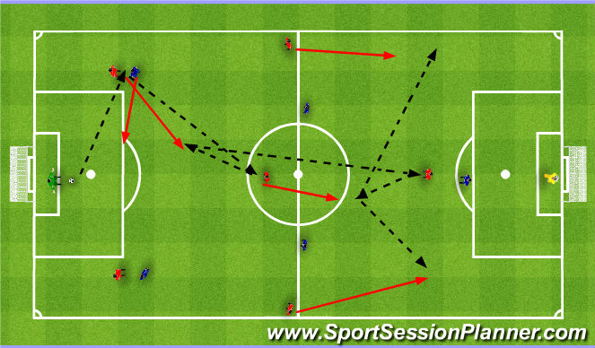 Football/Soccer Session Plan Drill (Colour): 1st phase playing from the back. Pierwsza faza, wyprowadzenie piłki z obrony.