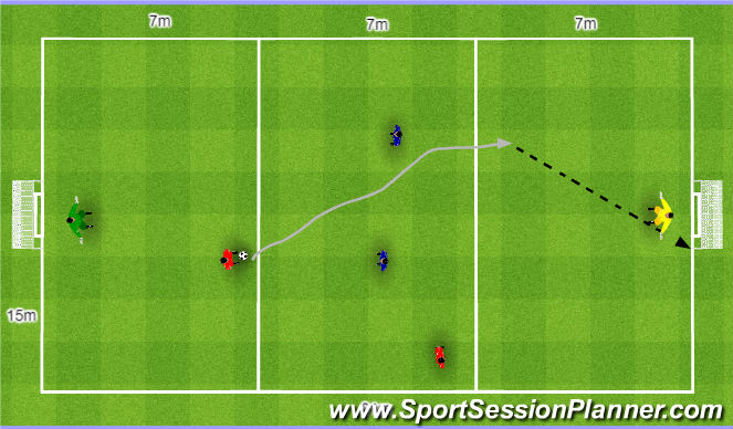 Football/Soccer Session Plan Drill (Colour): 2v2 + Gk. 2v2 + Br.