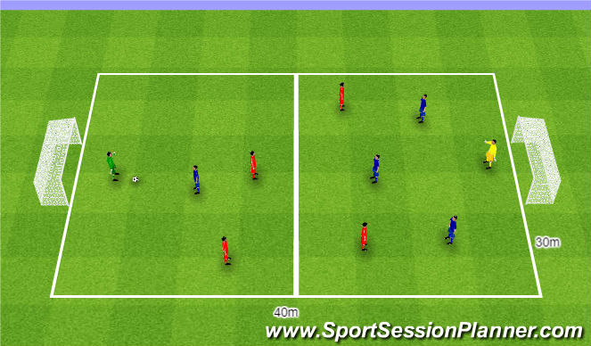 Football/Soccer Session Plan Drill (Colour): 5v5.