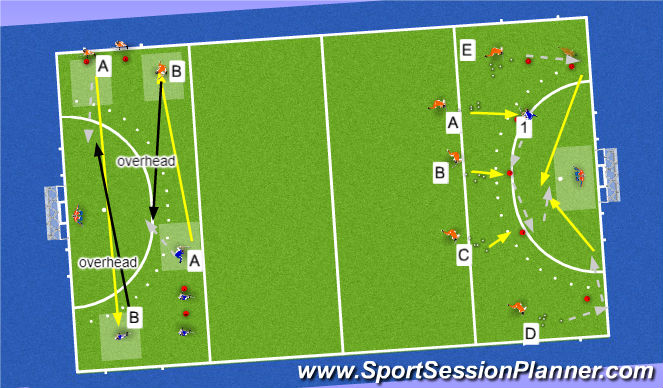 Hockey Session Plan Drill (Colour): Scoring focus