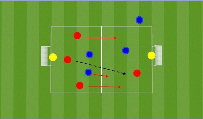 Football/Soccer Session Plan Drill (Colour): 3v2 Activity