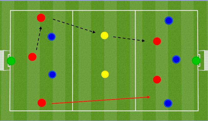 Football/Soccer Session Plan Drill (Colour): 3v2 into 3v3/4v3 Activity