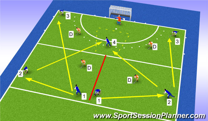 Hockey Session Plan Drill (Colour): Overload Advantage2