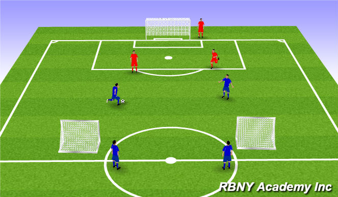 Football/Soccer Session Plan Drill (Colour): Conditioned Game - 2v2