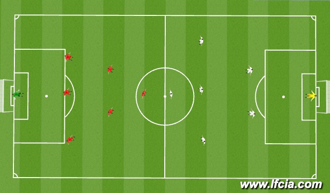Football/Soccer Session Plan Drill (Colour): Scrimmage