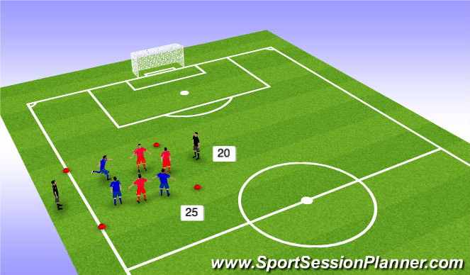 Football/Soccer Session Plan Drill (Colour): Directional 3v3 + 2