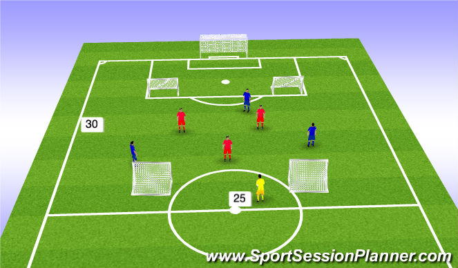 Football/Soccer Session Plan Drill (Colour): 3v3+1