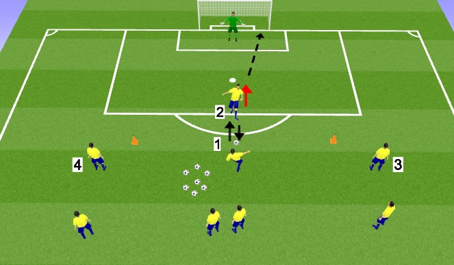 Football/Soccer Session Plan Drill (Colour): Finishing Screen 1