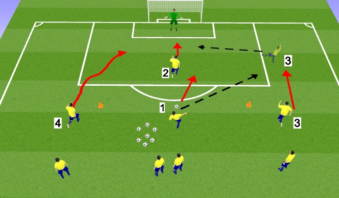 Football/Soccer Session Plan Drill (Colour): Finishing Screen 2