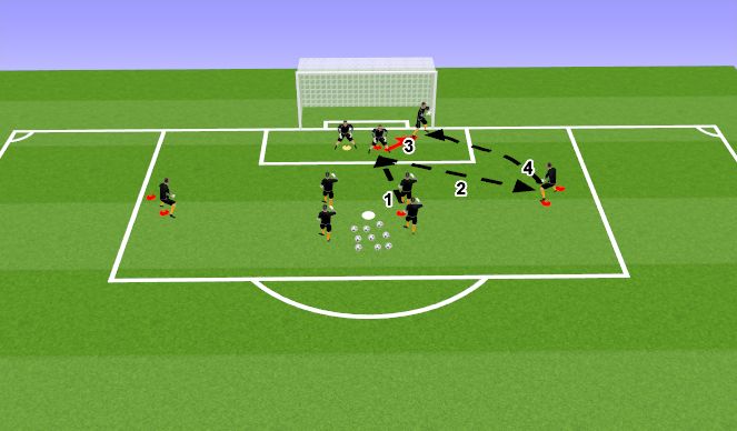 Football/Soccer Session Plan Drill (Colour): חלק עיקרי- טכני 