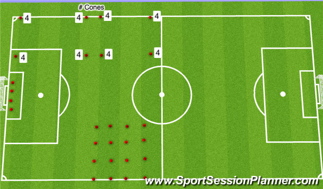 Football/Soccer Session Plan Drill (Colour): Field Set Up