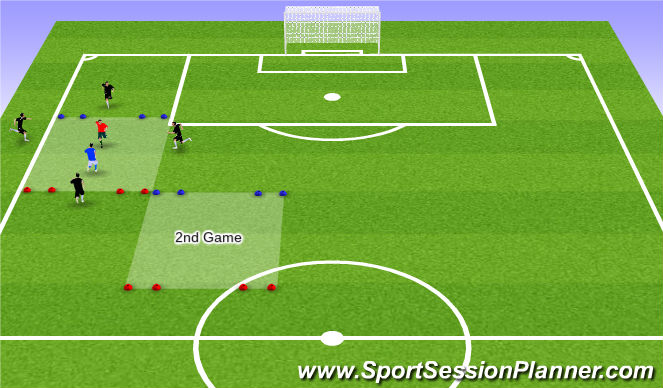 Football/Soccer Session Plan Drill (Colour): Activity 1 - Dribble vs Pass 1v1 Game