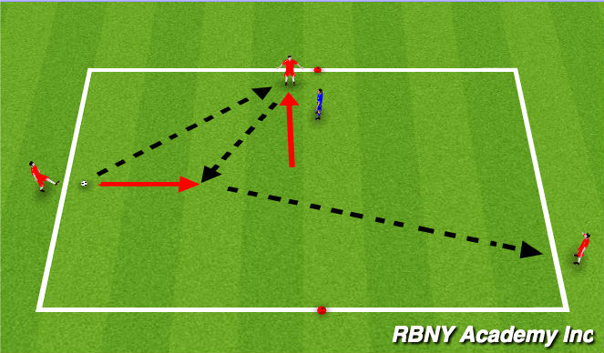 Football/Soccer Session Plan Drill (Colour): Intro