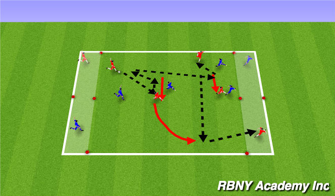 Football/Soccer Session Plan Drill (Colour): Condition Game