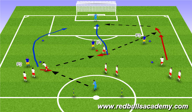 Football/Soccer Session Plan Drill (Colour): Passing through the Middle