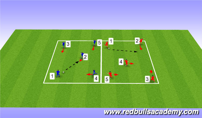 Football/Soccer Session Plan Drill (Colour): Main Them 1: Sequence Passing (Unopposed)