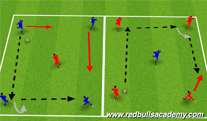Football/Soccer Session Plan Drill (Colour): Main Theme 2: 4v1 (Semi Opposed)