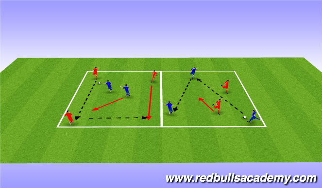 Football/Soccer Session Plan Drill (Colour): Main Theme 2: Progression 3v2