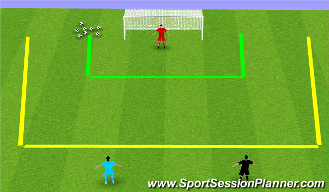 Football/Soccer Session Plan Drill (Colour): Power and Finesse