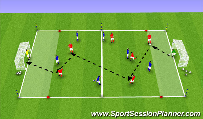 Football/Soccer Session Plan Drill (Colour): End game