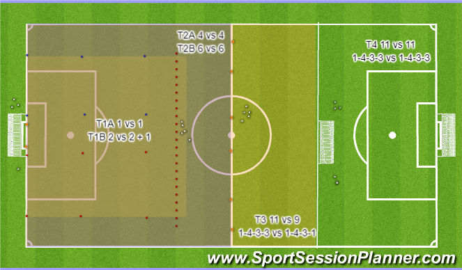 Football/Soccer Session Plan Drill (Colour): Pitch Setting