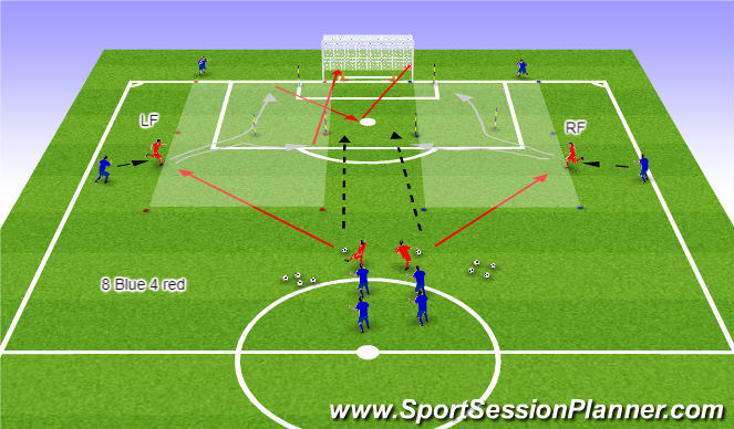 Football/Soccer Session Plan Drill (Colour): T1A 1 vs 1