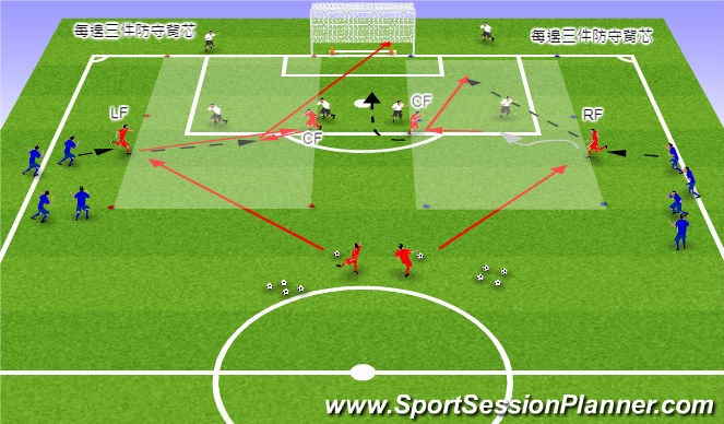 Football/Soccer Session Plan Drill (Colour): T1B 2 vs 2 + 1