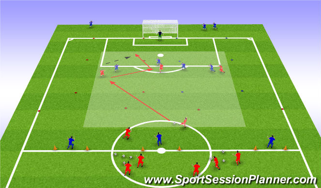Football/Soccer Session Plan Drill (Colour): T2A 4 vs 4 + 1 GK & 3 Target man
