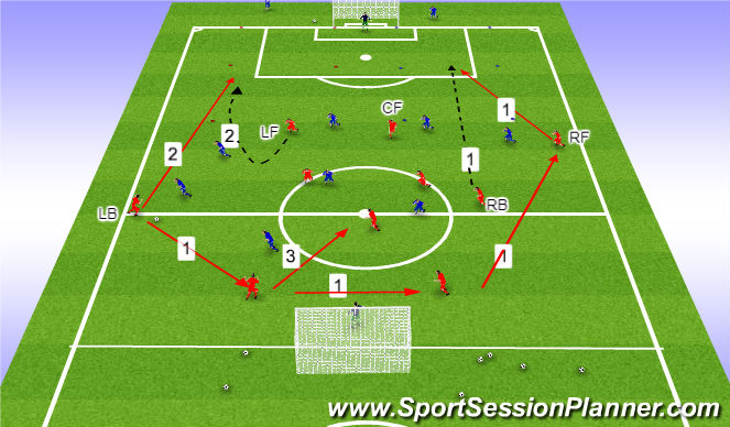 Football/Soccer Session Plan Drill (Colour): T3 11 vs 9