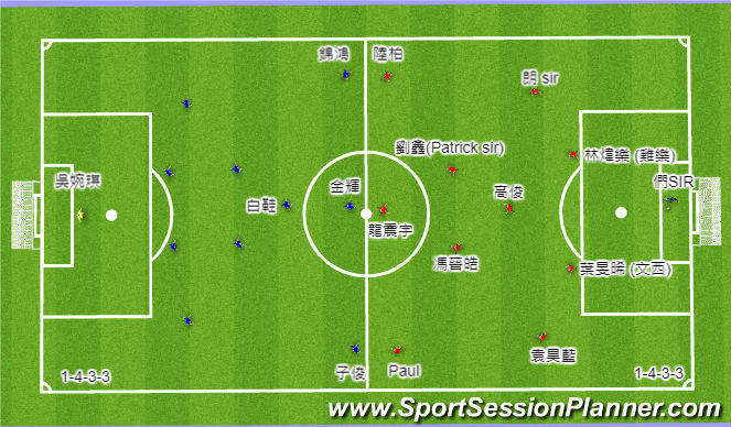 Football/Soccer Session Plan Drill (Colour): T4 - 11 vs 11