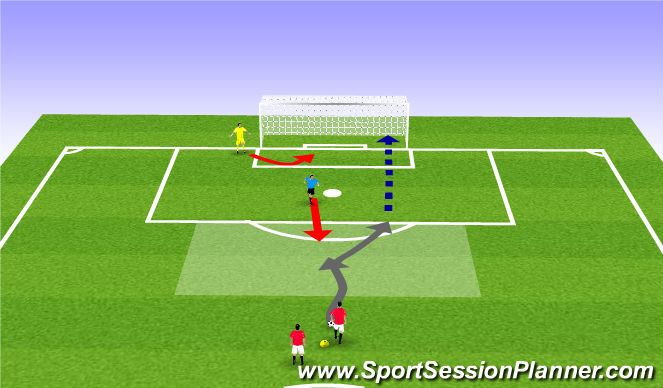 Football/Soccer Session Plan Drill (Colour): Activity I