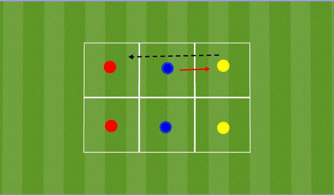 Football/Soccer Session Plan Drill (Colour): 1v1v1 Exercise