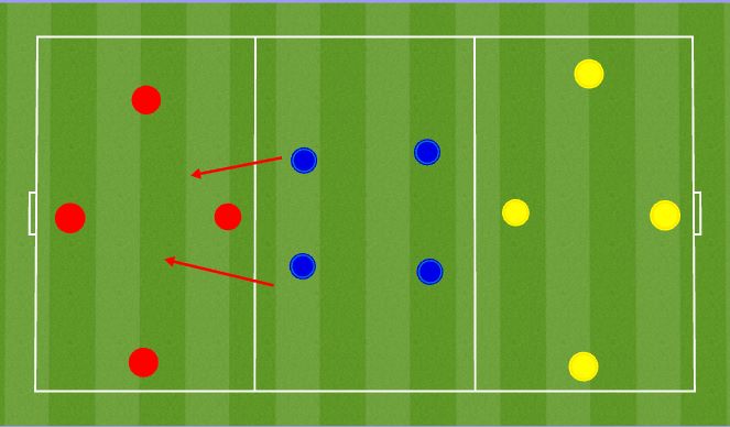 Football/Soccer Session Plan Drill (Colour): 4v4v4 Exercise