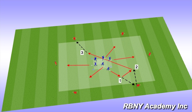 Football/Soccer Session Plan Drill (Colour): Main Activity