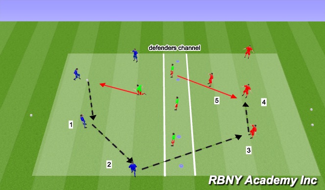 Football/Soccer Session Plan Drill (Colour): Conditioned game