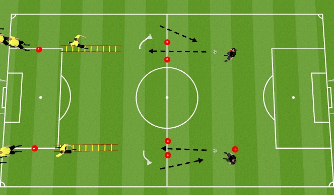 Football/Soccer Session Plan Drill (Colour): SAQ (Speed, Agility and Quickness)