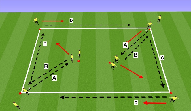 Football/Soccer Session Plan Drill (Colour): Passing and Receiving: Receiving with the back foot.
