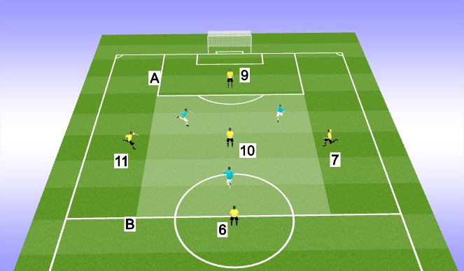 Football/Soccer Session Plan Drill (Colour): Possession