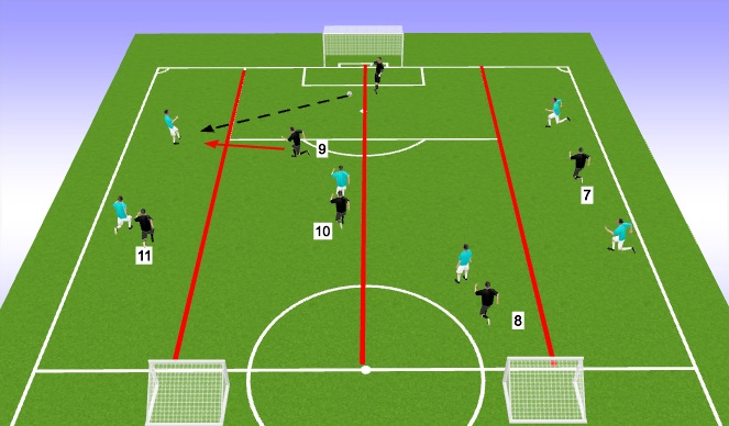 Football/Soccer Session Plan Drill (Colour): Pressing & Defending From The Front 2