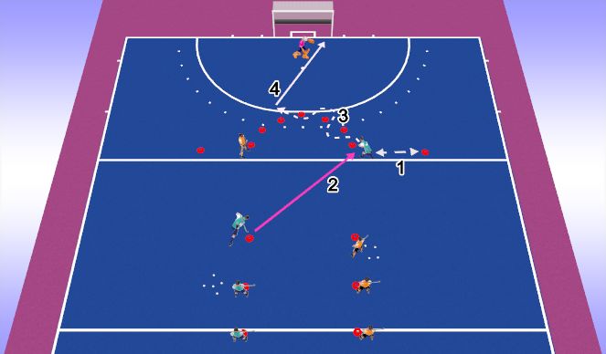 Hockey Session Plan Drill (Colour): Reverse Shot