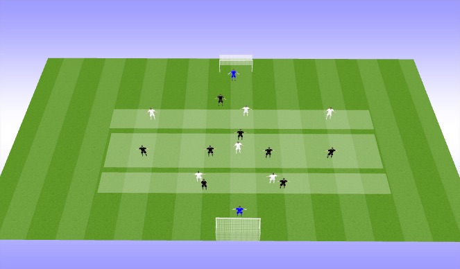 Football/Soccer Session Plan Drill (Colour): 3 zone Line Defending