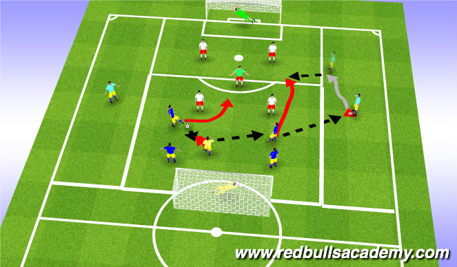 Football/Soccer Session Plan Drill (Colour): Conditionned game.