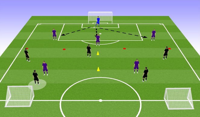 Football/Soccer Session Plan Drill (Colour): Screen Pressing From The Front