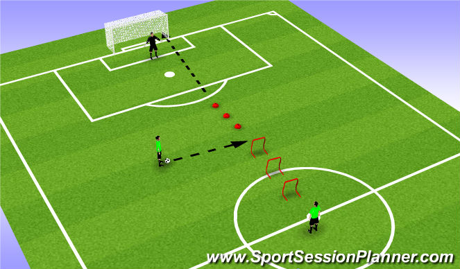 Football/Soccer Session Plan Drill (Colour): ejercicio de tiro