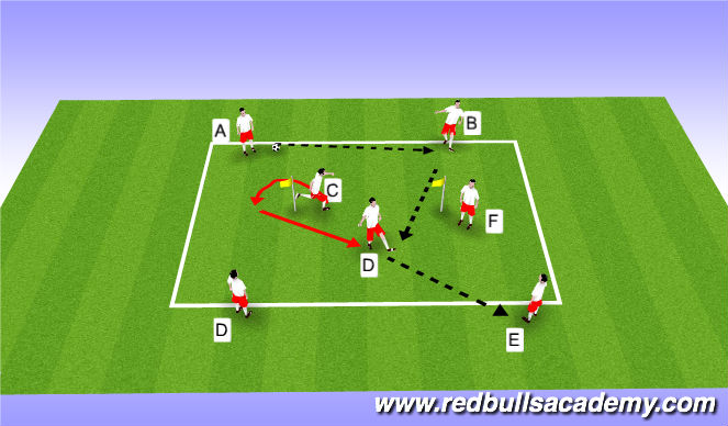 Football/Soccer Session Plan Drill (Colour): Main theme 1